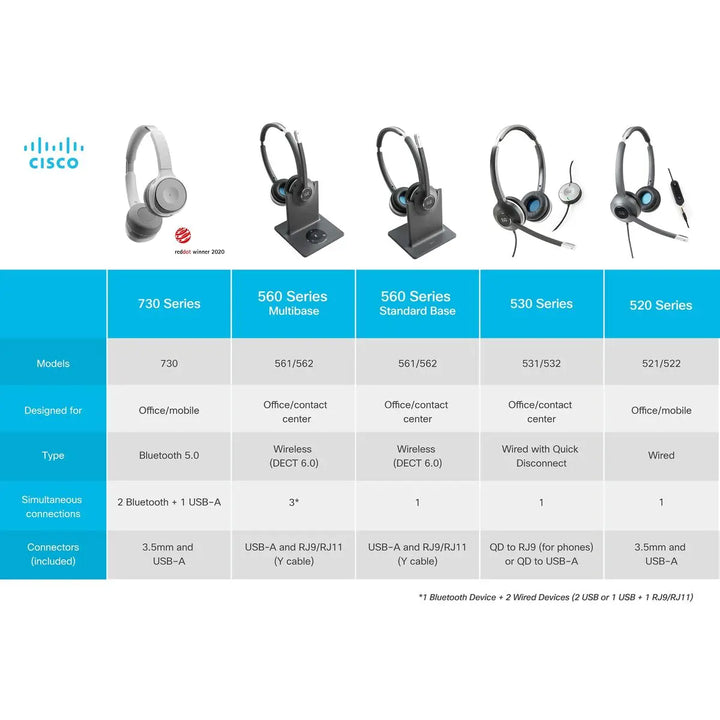 IP Telephone CISCO CP-HS-W-532-RJ=-2