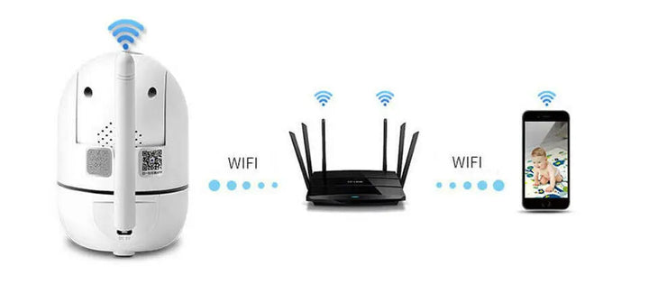 WiFi wireless CCTV IP camera home security monitor My Store