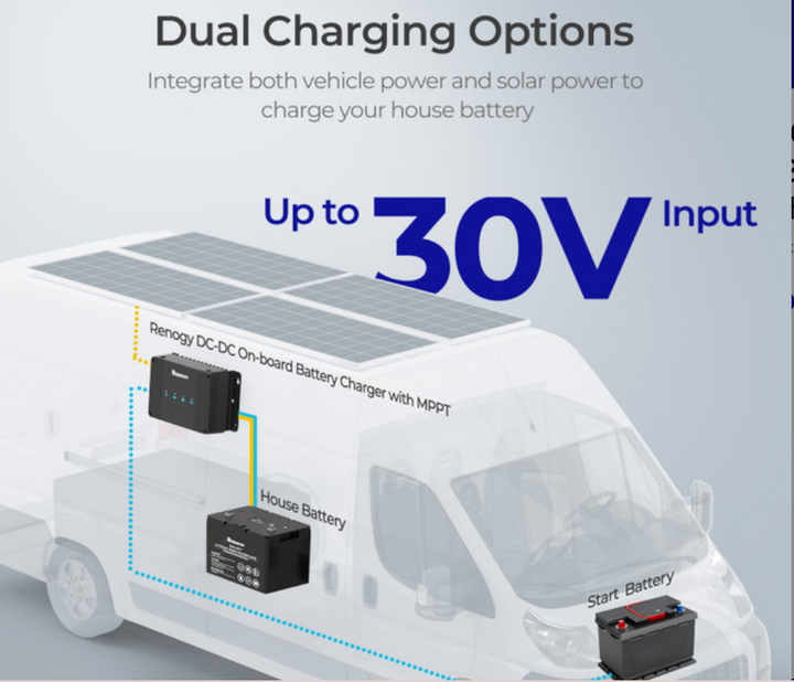 30A 12V DCC30S Dual Input DC-DC On-Board Battery Charger with MPPT-2