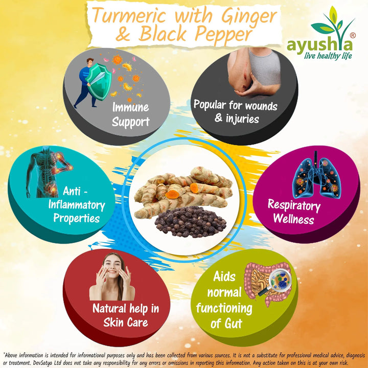 Turmeric with Ginger and Black pepper Capsule-3