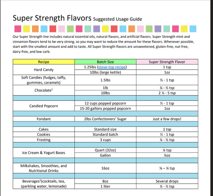 Lemonade Flavoring - Super Strength Flavor 1 oz., 16 oz., 1 Gallon, 5 Gallons-4